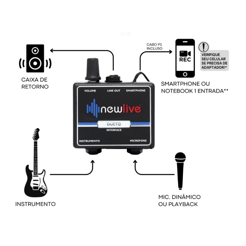 INTERFACE DE ÁUDIO P/ CELULAR NEW LIVE DUETO (NOVO)
